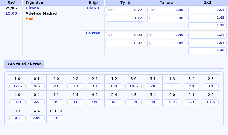 Girona vs Atletico Madrid Cuộc đối đầu kịch tính với lợi thế nghiêng về Atletico 2 Thông tin bảng tỷ lệ kèo bóng đá Girona vs Atletico Madrid