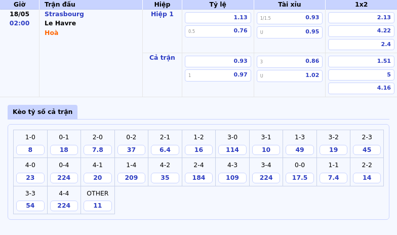 Nhận định soi kèo trận Strasbourg vs Le Havre Liệu đội khách có gây bất ngờ 2 Thông tin bảng tỷ lệ kèo bóng đá Strasbourg vs Le Havre