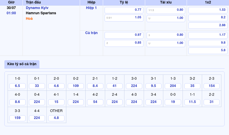 Nhận định soi kèo Dynamo Kyiv vs Hamrun Spartans Thể hiện đẳng cấp tại đấu trường châu lục 2 Thông tin bảng tỷ lệ kèo bóng đá Dynamo Kyiv vs Hamrun Spartans