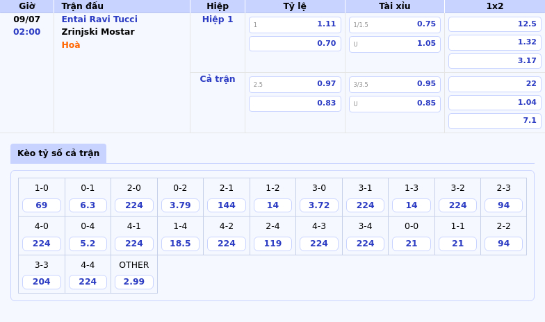 Soi kèo trận đấu hấp dẫn Entai Ravi Tucci vs Zrinjski Mostar tại C1 ngày 09/07 2 Thông tin bảng tỷ lệ kèo bóng đá Entai Ravi Tucci vs Zrinjski Mostar